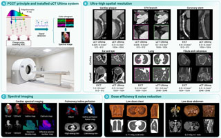 The dawn of photon-counting CT and its clinical revolution in China